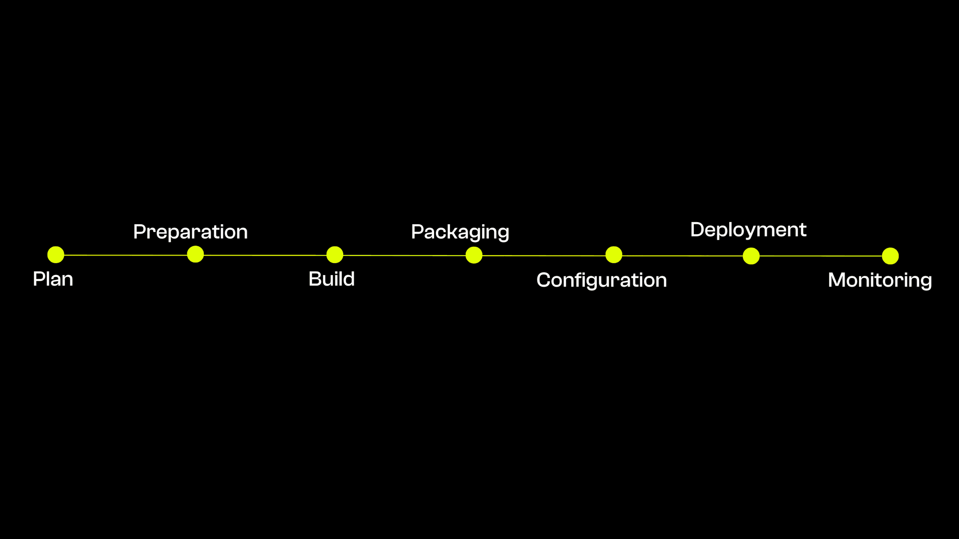 Deployment Strategies: Faster, Safer, Smarter Releases