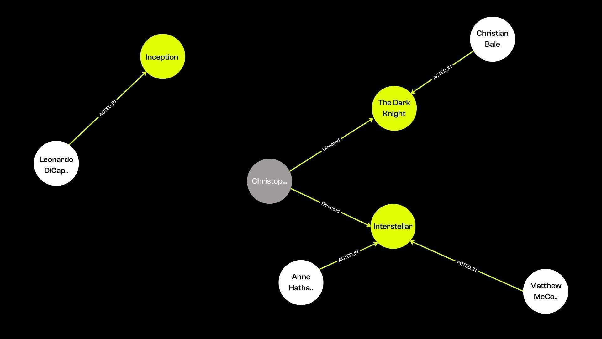 Schema database