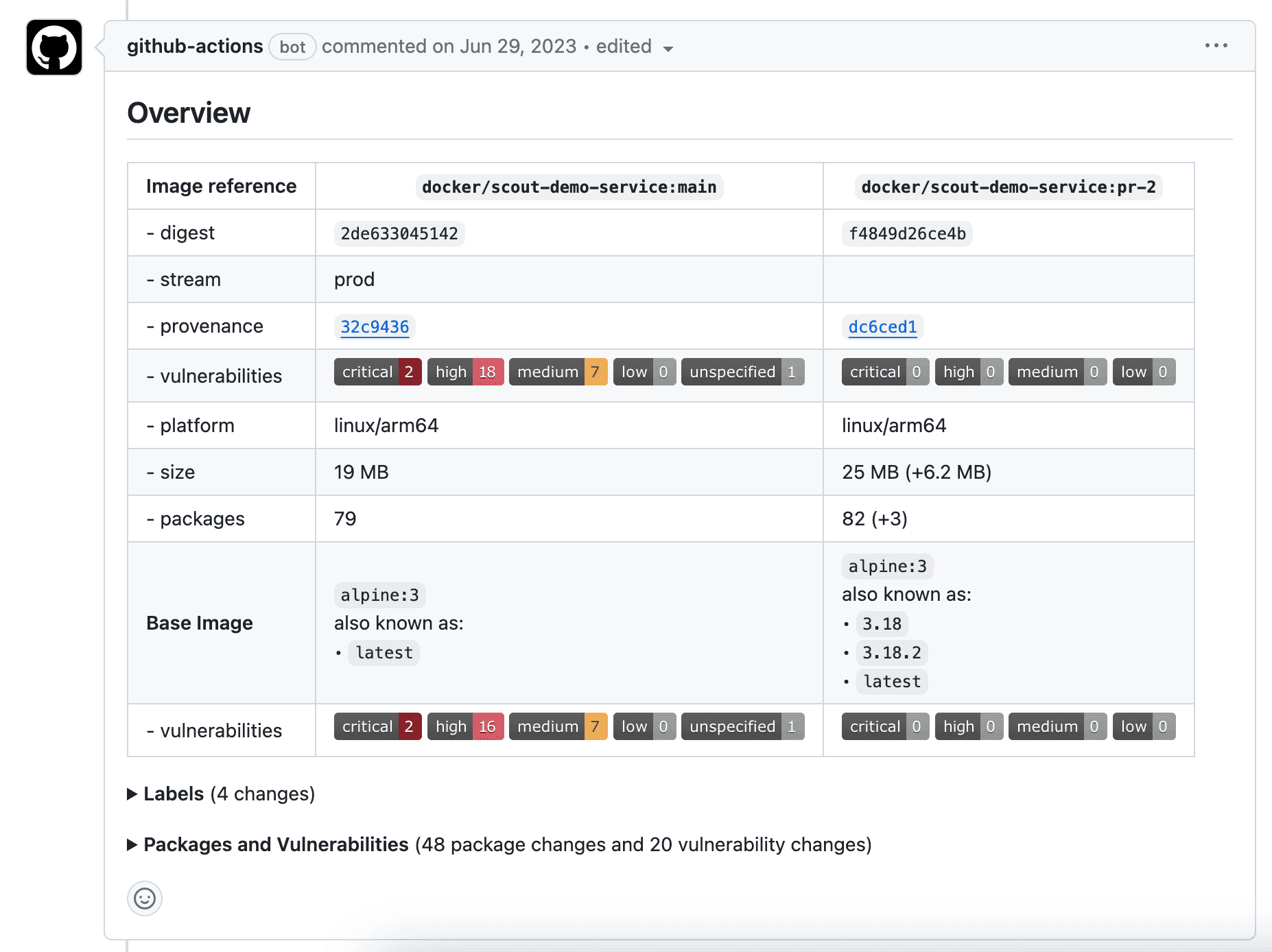 Scanning Docker Images