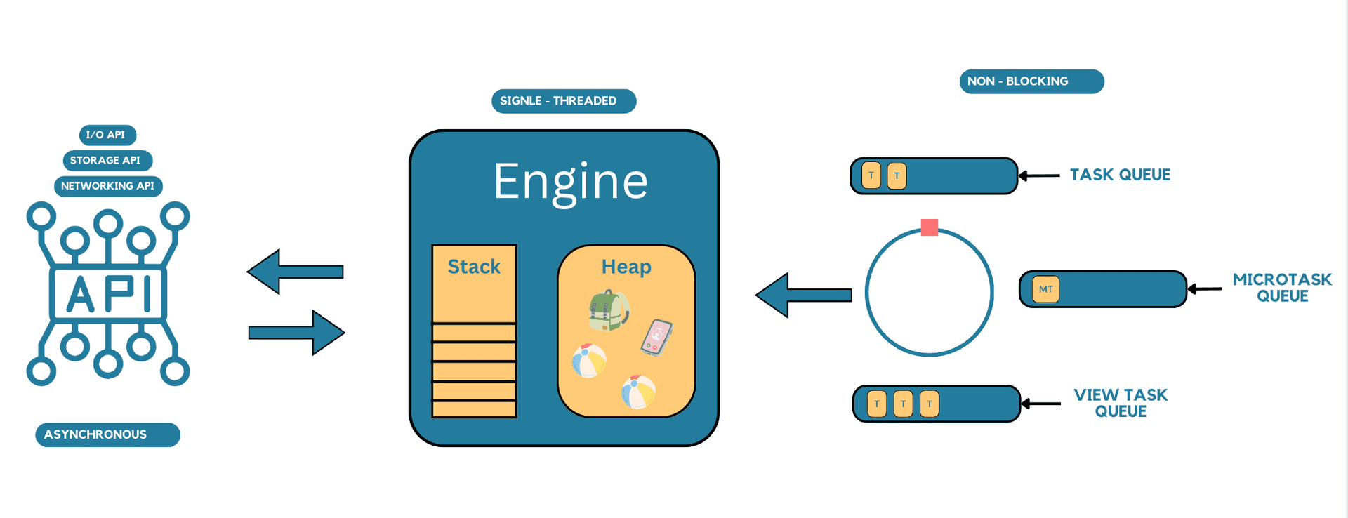 JavaScript Event Loop: The Key to Faster Apps
